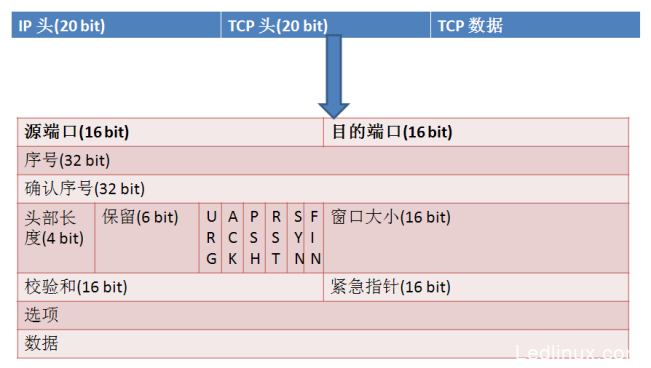 从TCP协议的原理来谈谈rst复位攻击