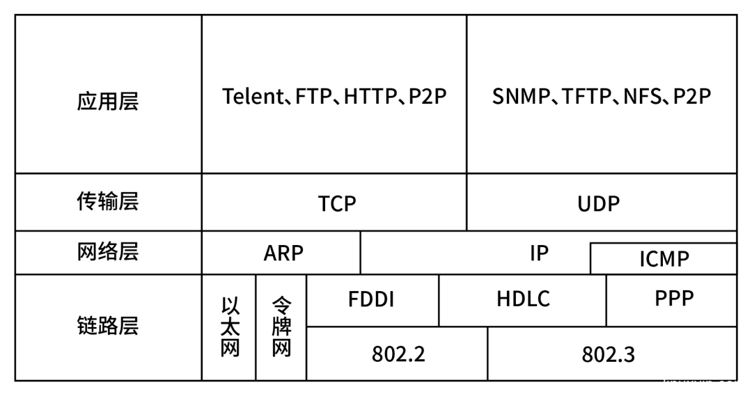 TCP/IP 协议竟然有这么多漏洞？