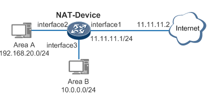 100.64.0.0/10 运营商级(Carrier-grade)NAT 保留 IP 地址